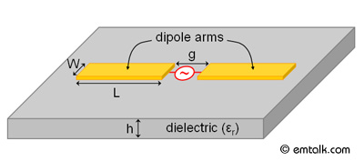 Printed dipole antenna