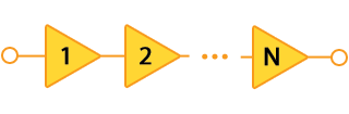 Cascade Amplifier Noise Figure